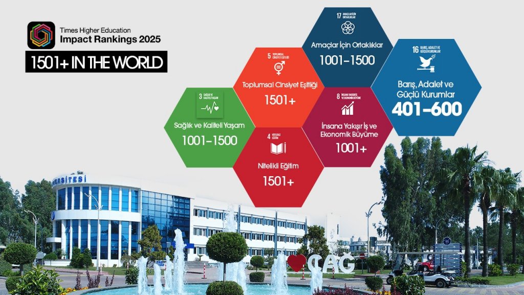 Çağ Üniversitesi, Global Sustainable Development Conference 2025’te Temsil Edildi.